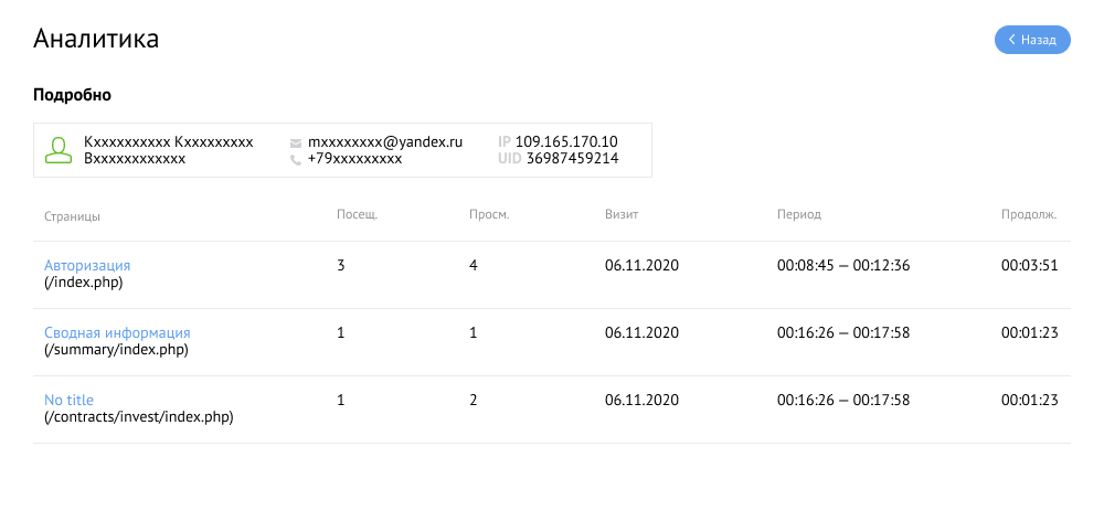 Аналитика посещаемости PRO - Аналитика пользователя