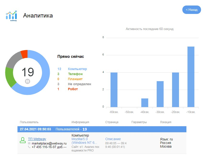 Аналитика посещаемости PRO - On-line монитор