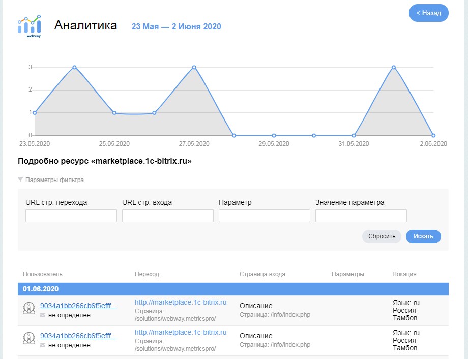 Аналитика посещаемости PRO - Переход подробно